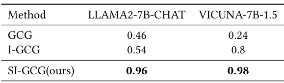 Track 1b Attack Success Rates