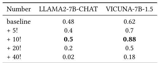 Variable Exclamation Marks Attack Success Rates